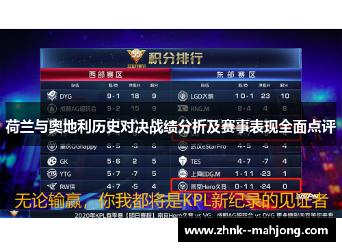 荷兰与奥地利历史对决战绩分析及赛事表现全面点评