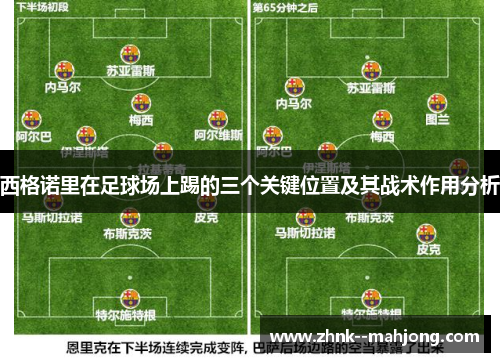 西格诺里在足球场上踢的三个关键位置及其战术作用分析