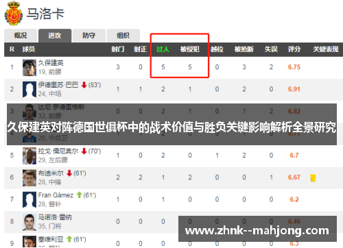 久保建英对阵德国世俱杯中的战术价值与胜负关键影响解析全景研究