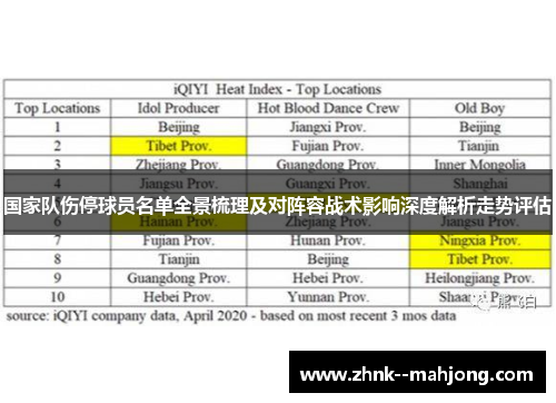国家队伤停球员名单全景梳理及对阵容战术影响深度解析走势评估