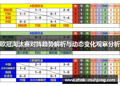 欧冠淘汰赛对阵趋势解析与动态变化观察分析