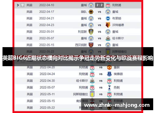 英超BIG6近期状态横向对比揭示争冠走势新变化与欧战赛程影响