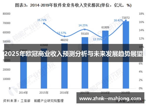 2025年欧冠商业收入预测分析与未来发展趋势展望