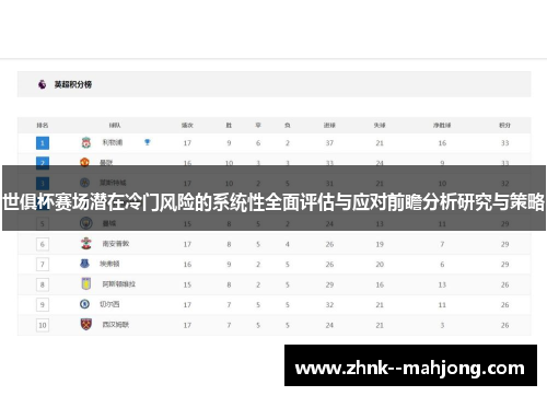 世俱杯赛场潜在冷门风险的系统性全面评估与应对前瞻分析研究与策略 世俱杯赛场潜在冷门风险的系统性全面评估与应对前瞻分析研究与策略