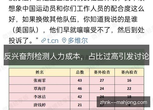 反兴奋剂检测人力成本,占比过高引发讨论 反兴奋剂检测人力成本,占比过高引发讨论