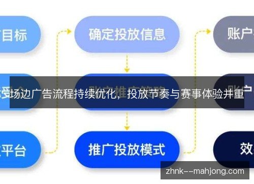 场边广告流程持续优化,投放节奏与赛事体验并重 场边广告流程持续优化,投放节奏与赛事体验并重